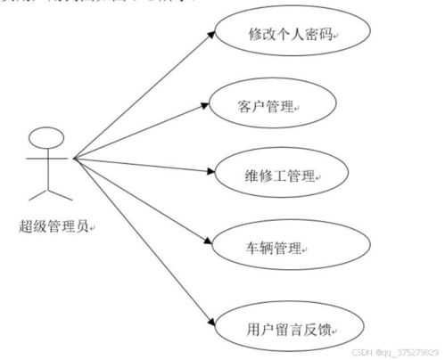 基于Web的汽車4S店管理系統(tǒng)的設(shè)計(jì)與實(shí)現(xiàn)
