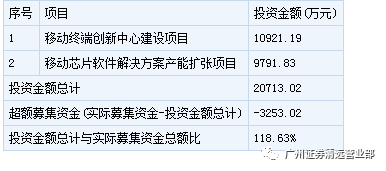 2017年1月11日新股申購(gòu)指南 軟件開(kāi)發(fā)領(lǐng)域的新機(jī)遇