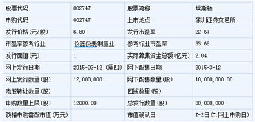 暴風(fēng)科技領(lǐng)銜，11只新股3月12日申購(gòu)指南 聚焦軟件開(kāi)發(fā)新機(jī)遇
